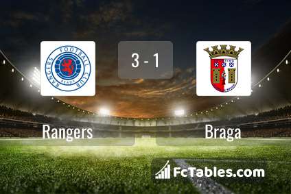 Preview image Rangers - Braga