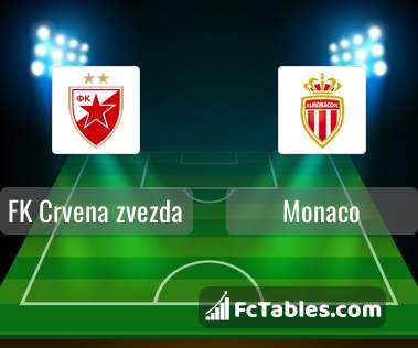 Preview image FK Crvena zvezda - Monaco