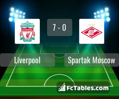 Podgląd zdjęcia Liverpool FC - Spartak Moskwa