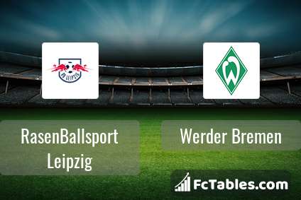 Preview image RasenBallsport Leipzig - Werder Bremen