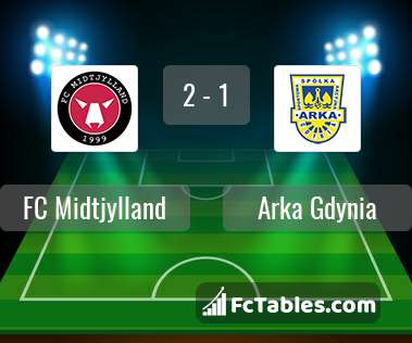 Preview image FC Midtjylland - Arka Gdynia