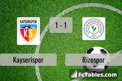 Preview image Kayserispor - Rizespor