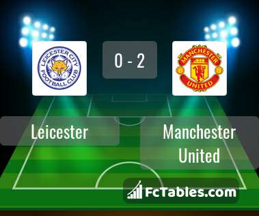 Anteprima della foto Leicester City - Manchester United