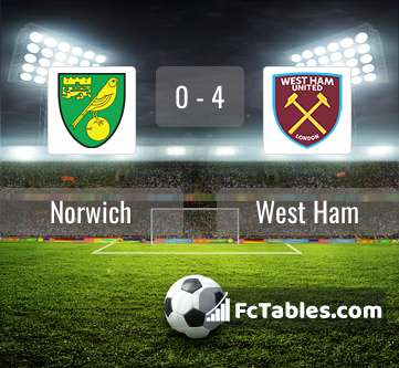 Preview image Norwich - West Ham