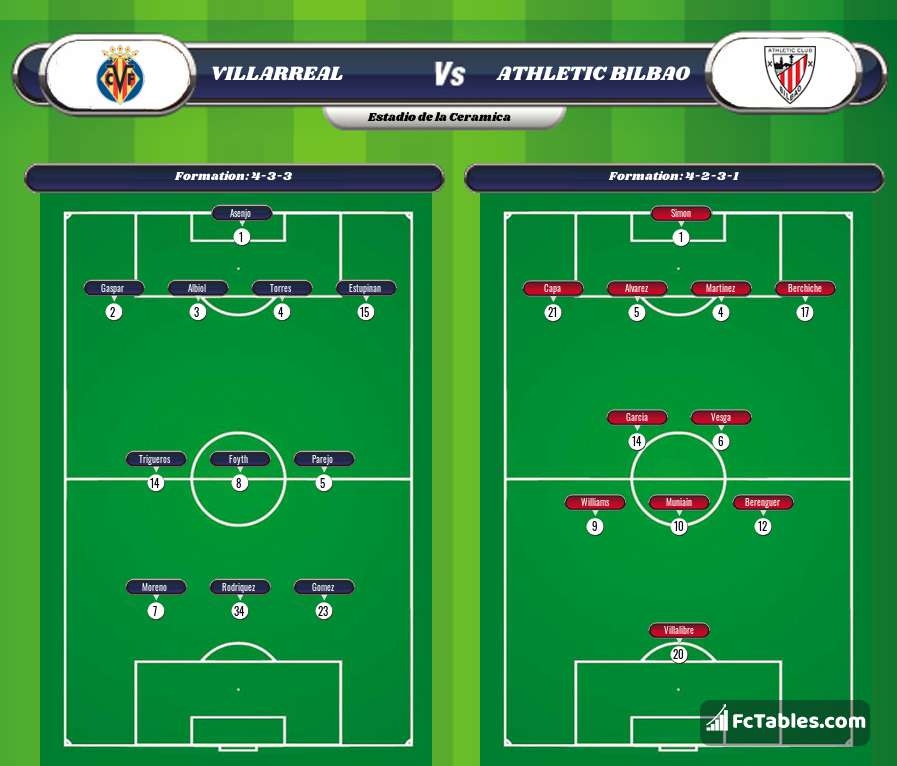 Preview image Villarreal - Athletic Bilbao