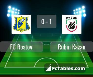 Anteprima della foto FC Rostov - Rubin Kazan