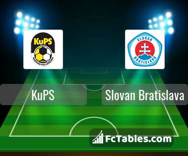 Preview image KuPS - Slovan Bratislava