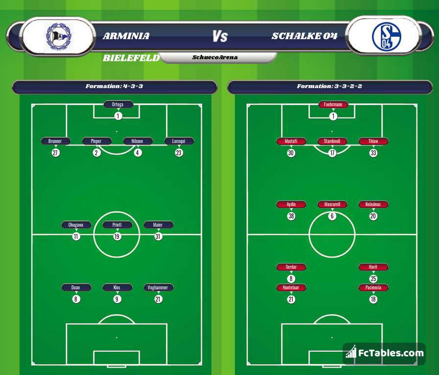 Preview image Arminia Bielefeld - Schalke 04