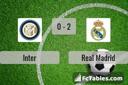 Anteprima della foto Inter - Real Madrid