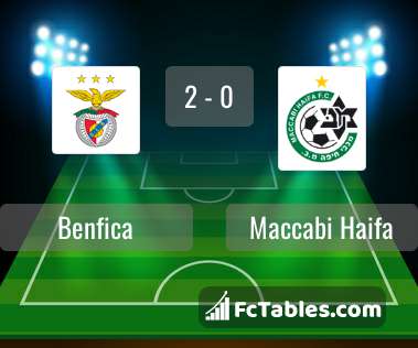 Anteprima della foto Benfica - Maccabi Haifa