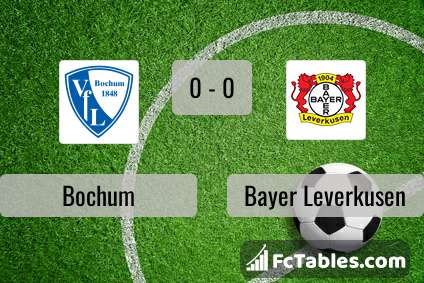 Preview image Bochum - Bayer Leverkusen