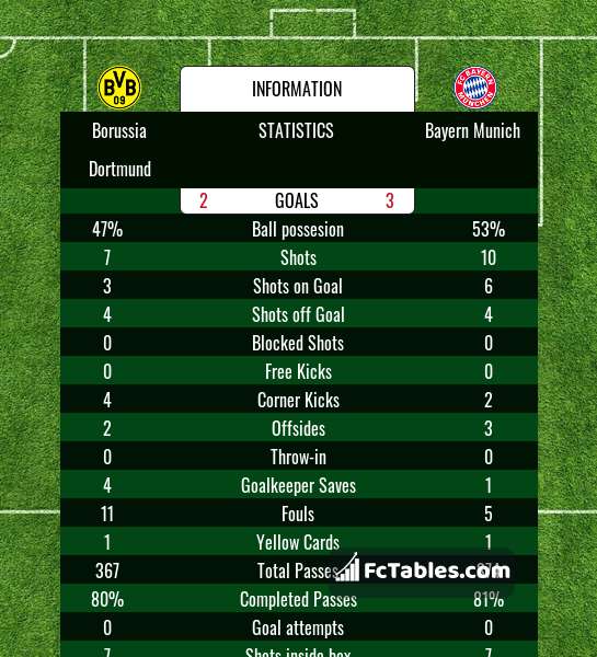 Anteprima della foto Borussia Dortmund - Bayern Munich
