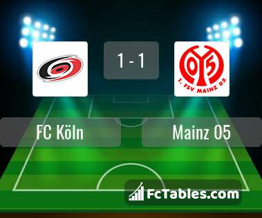 Anteprima della foto FC Köln - Mainz 05