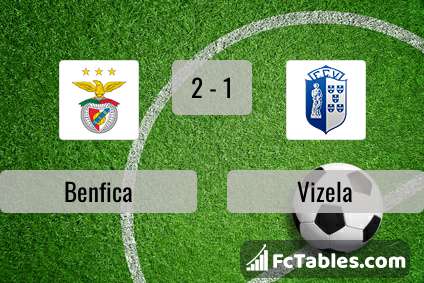 Preview image Benfica - Vizela