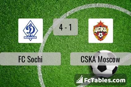 Preview image FC Sochi - CSKA Moscow