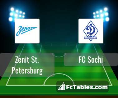 Preview image Zenit St. Petersburg - FC Sochi