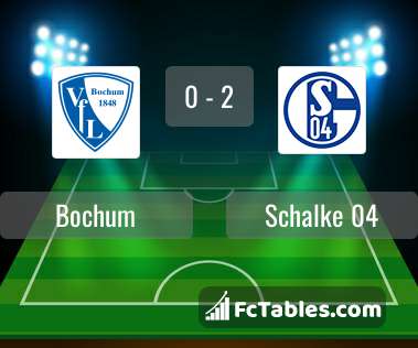 Preview image Bochum - Schalke 04