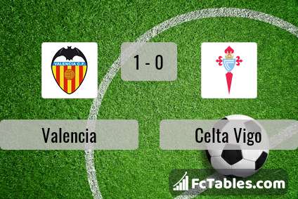Podgląd zdjęcia Valencia CF - Celta Vigo