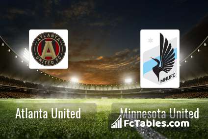 Anteprima della foto Atlanta United - Minnesota United