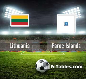 Faroe Islands - Poland: Preview and Match Prediction 