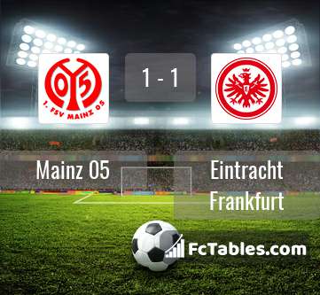 Podgląd zdjęcia FSV Mainz 05 - Eintracht Frankfurt