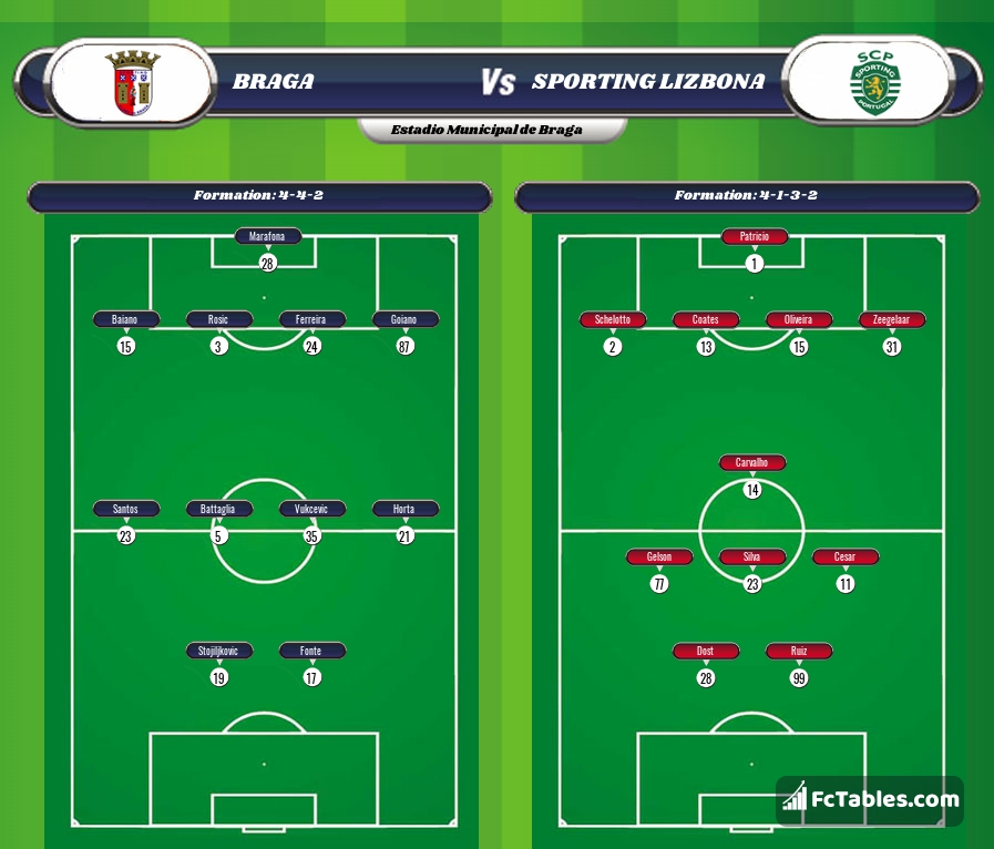 Preview image Braga - Sporting CP