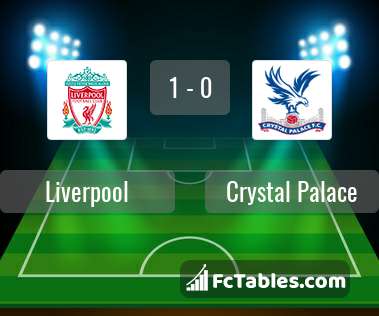 Podgląd zdjęcia Liverpool FC - Crystal Palace