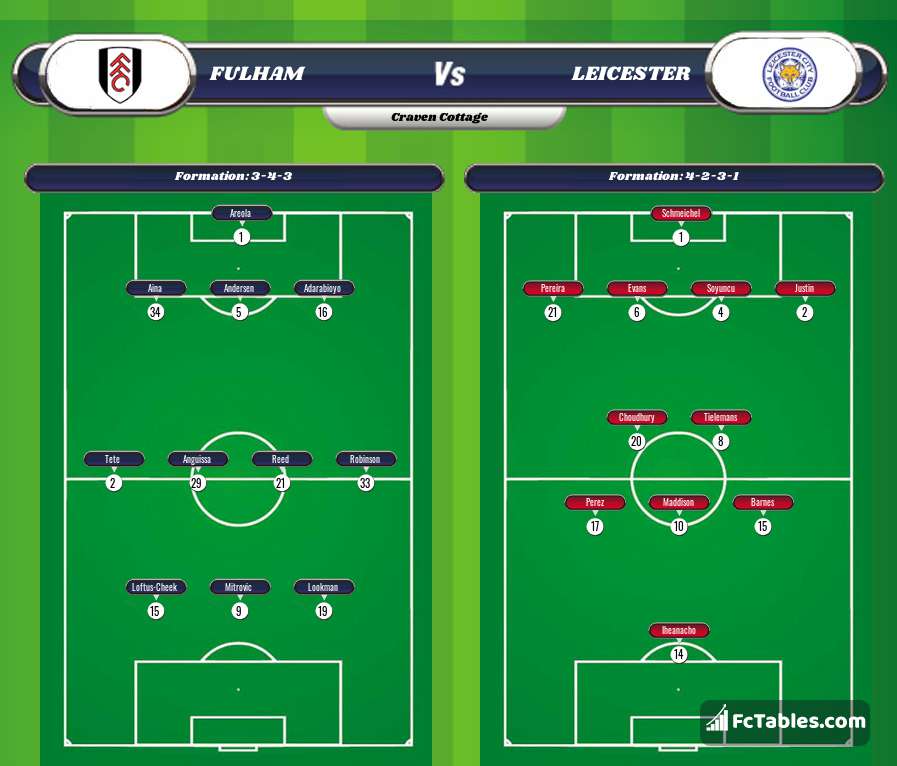 Preview image Fulham - Leicester