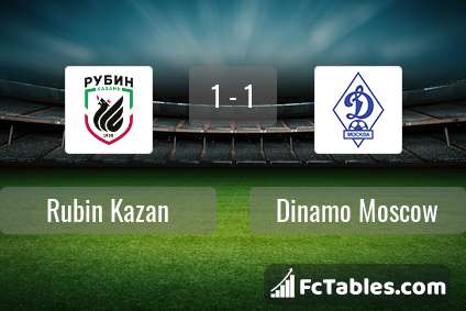 Preview image Rubin Kazan - Dinamo Moscow