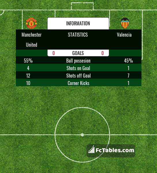 Podgląd zdjęcia Manchester United - Valencia CF