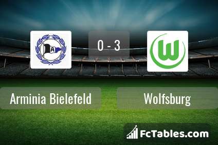 Preview image Arminia Bielefeld - Wolfsburg
