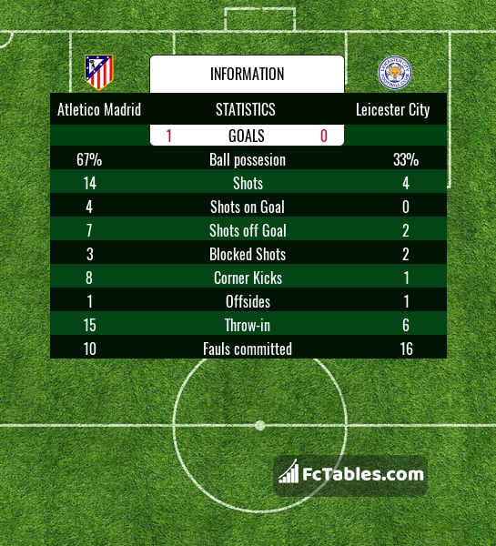 Preview image Atletico Madrid - Leicester