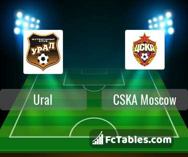 Preview image Ural - CSKA Moscow