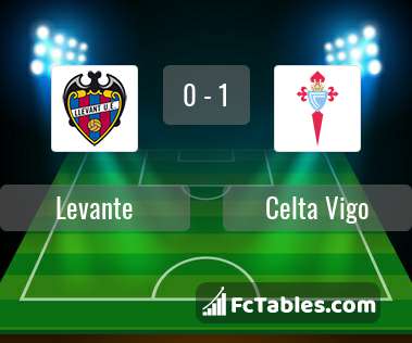 Preview image Levante - Celta Vigo
