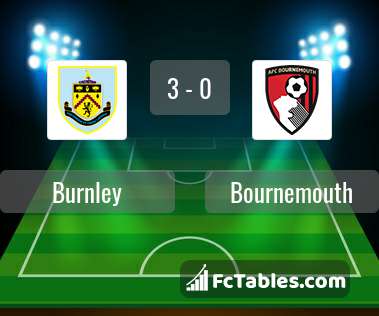 Anteprima della foto Burnley - AFC Bournemouth