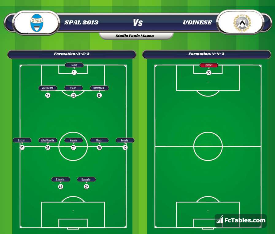 Preview image SPAL - Udinese