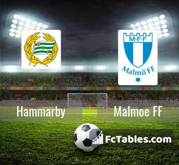 Preview image Hammarby - Malmoe FF