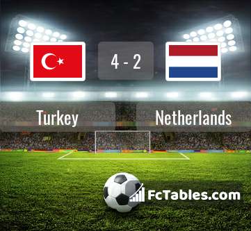 Preview image Turkey - Netherlands