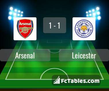 Anteprima della foto Arsenal - Leicester City