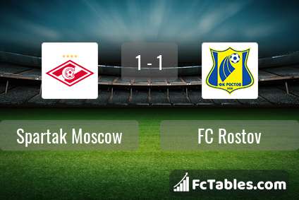 Preview image Spartak Moscow - FC Rostov