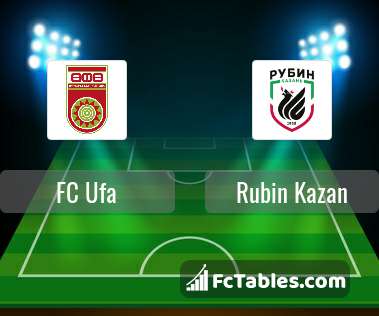 Preview image FC Ufa - Rubin Kazan