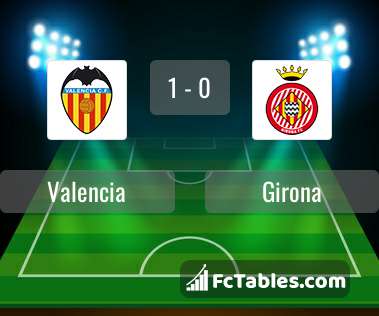 Podgląd zdjęcia Valencia CF - Girona