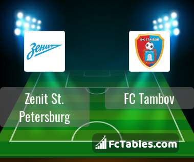 Preview image Zenit St. Petersburg - FC Tambov