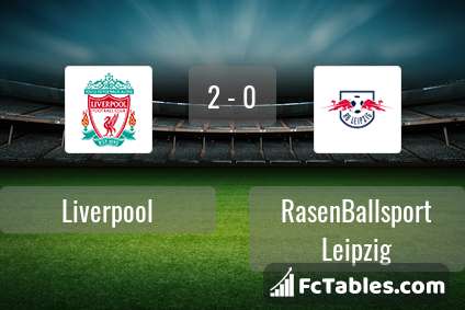Podgląd zdjęcia Liverpool FC - RasenBallsport Leipzig