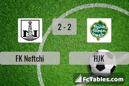 Anteprima della foto FK Neftchi - HJK