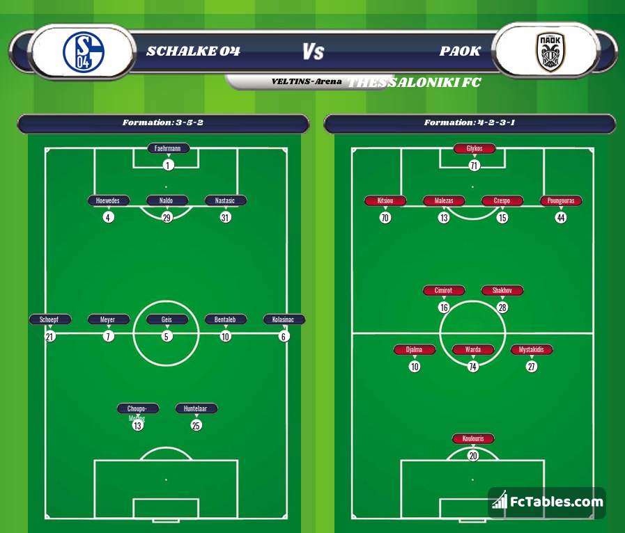 Preview image Schalke 04 - PAOK Thessaloniki FC