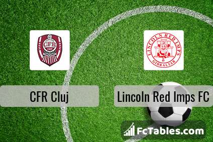 Preview image CFR Cluj - Lincoln Red Imps FC