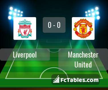 Podgląd zdjęcia Liverpool FC - Manchester United