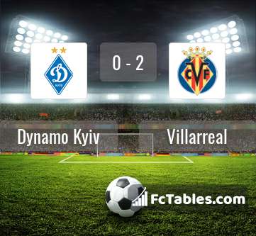 Podgląd zdjęcia Dynamo Kijów - Villarreal