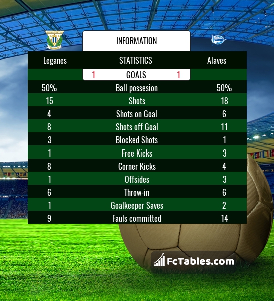 Preview image Leganes - Alaves